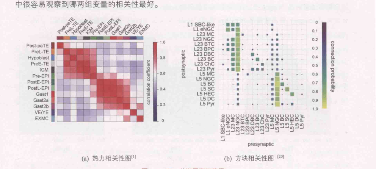 ch_图1-6-21_分类尺度的使用.png